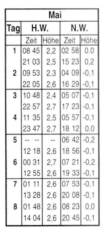 Gezeitenkalender - Segellexikon