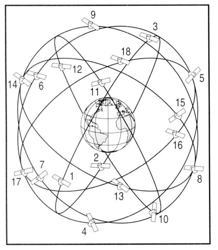 GPS-Satelliten-Navigationssystem