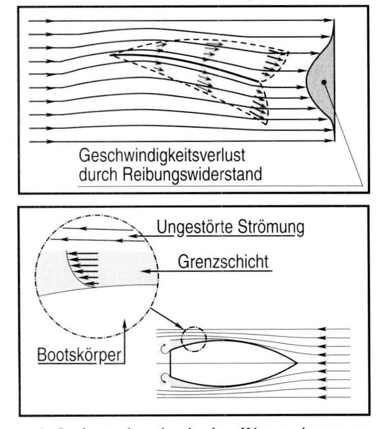 Grenzschicht