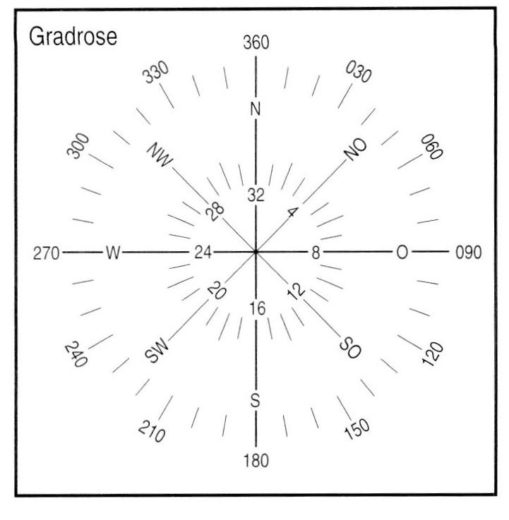 Gräting