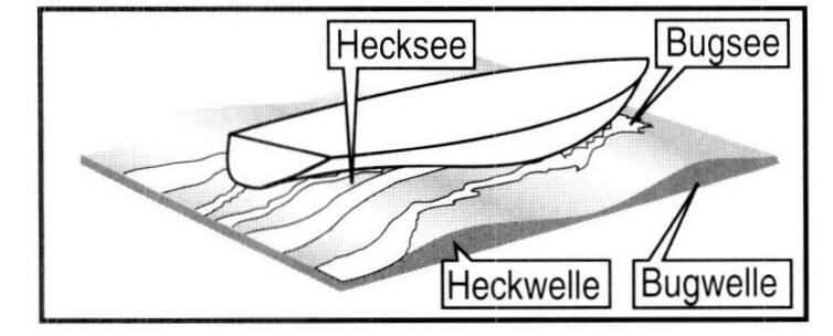 Heckwelle