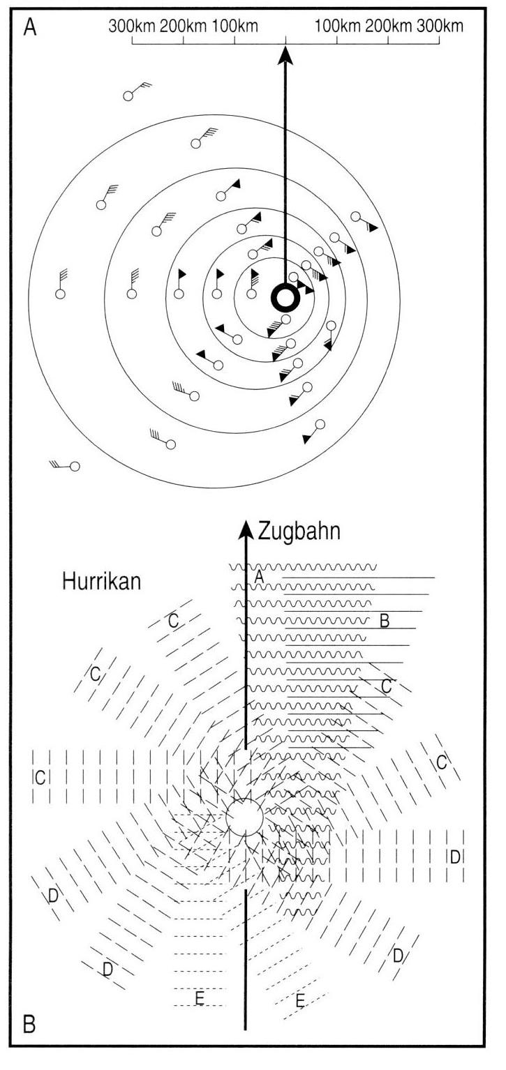 Hurrikan