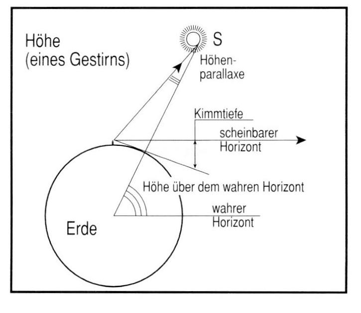 Höhe eines Gestirns