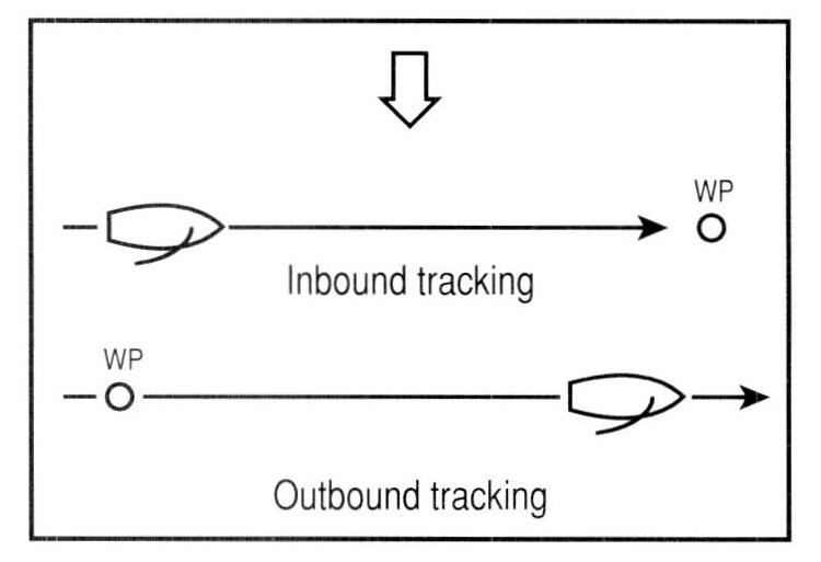 Inbound Tracking