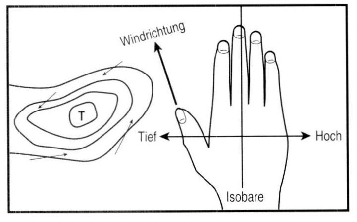 Isobaren-Regel