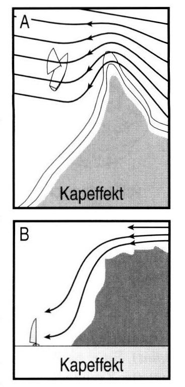 Kapeffekt