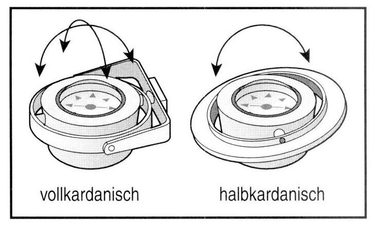 Kardangehänge