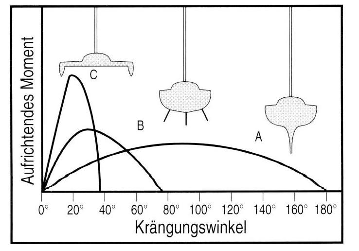 Kenterpunkt