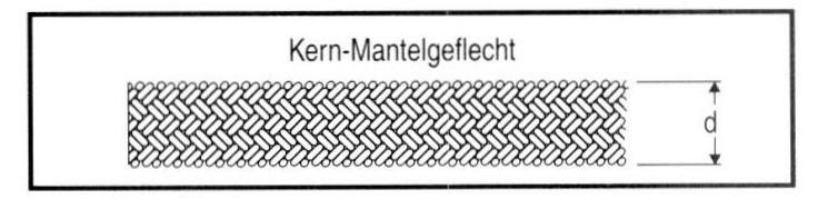 Kern-Mantelgeflecht