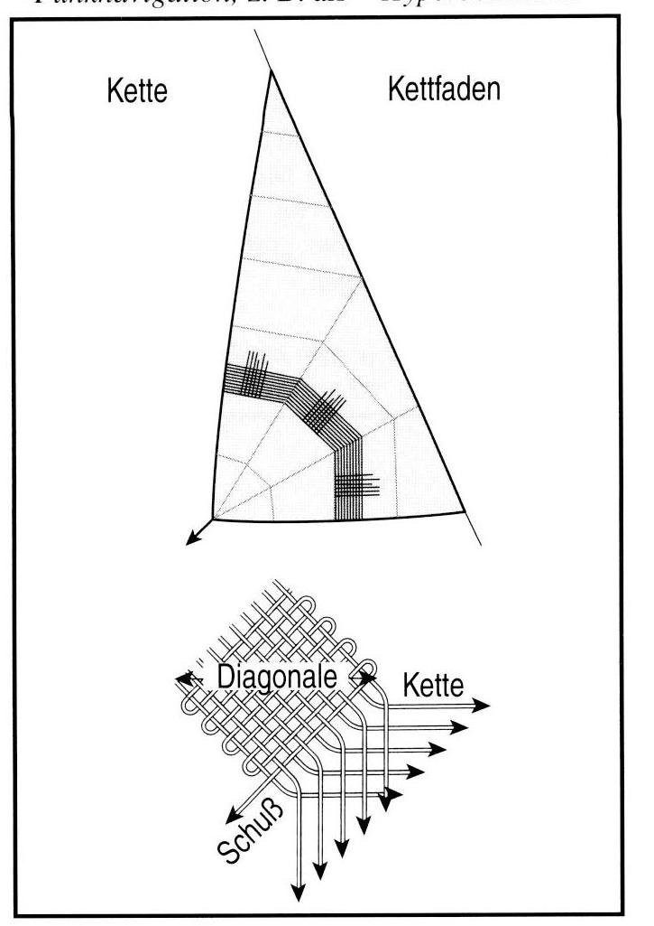 Kette