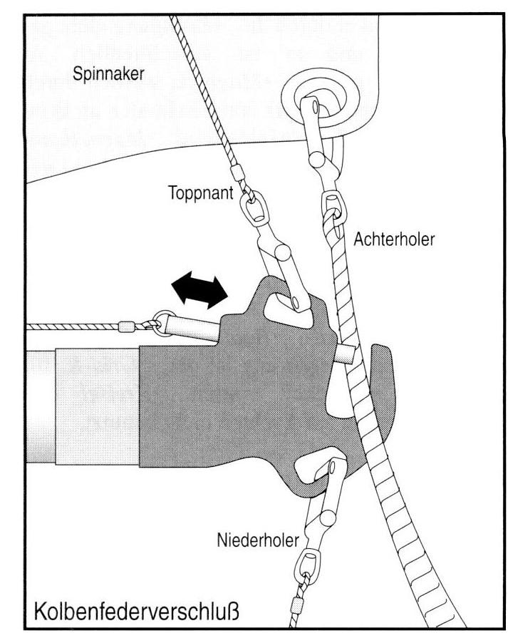 Kolbenfederverschluss