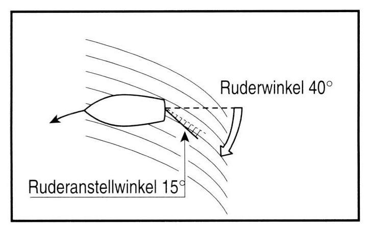 Ruderanstellwinkel