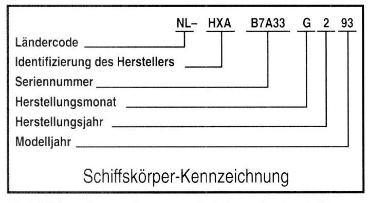 Rumpfkennzeichen