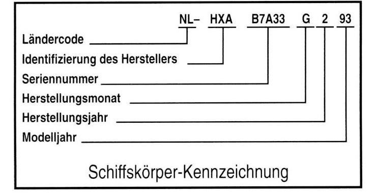 Schiffskörper-Kennzeichnung