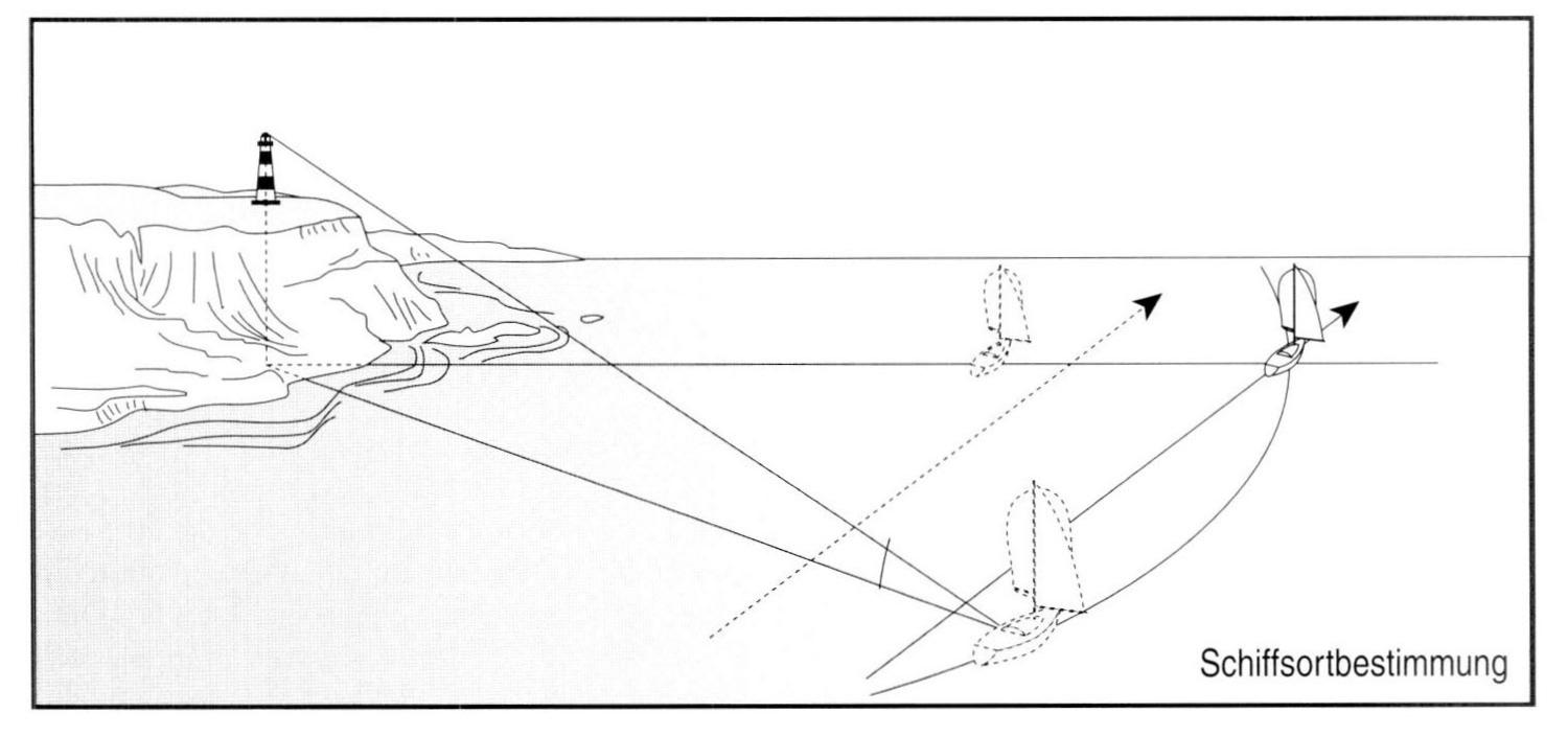 Schiffsortbestimmung