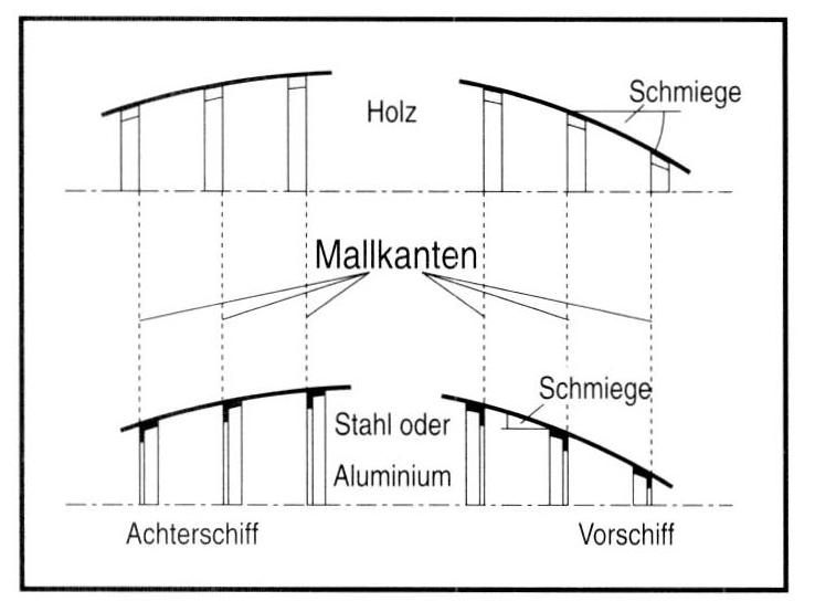 Schmiege