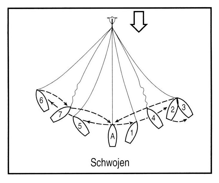 Schwojen