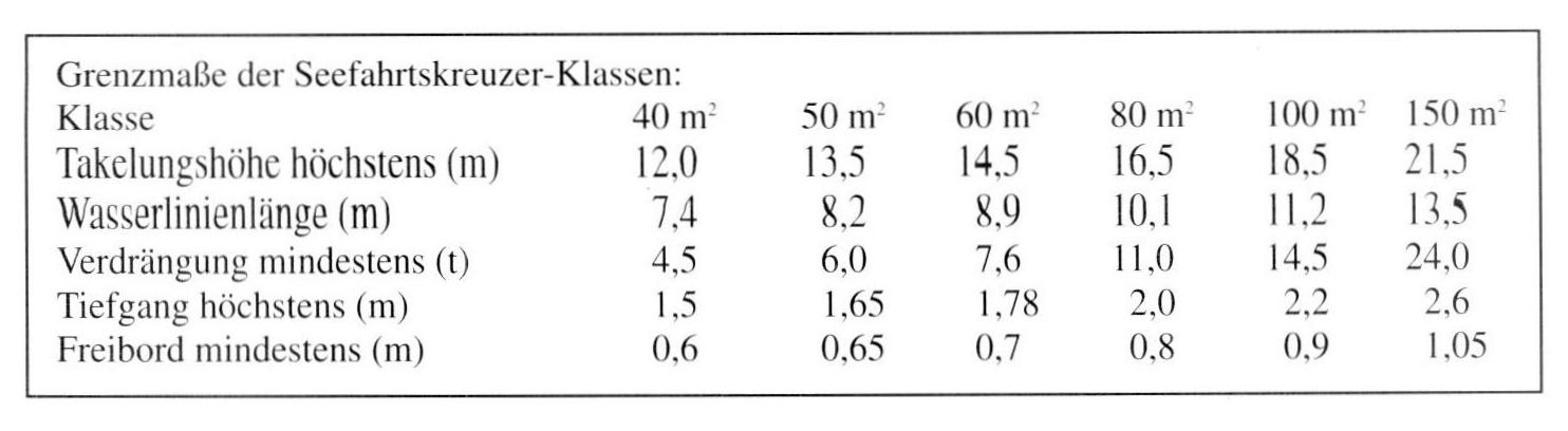 Seefahrtkreuzer