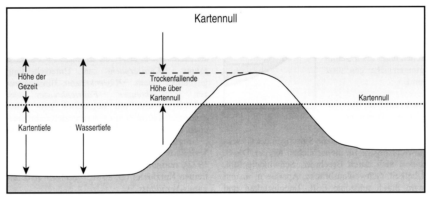 Seekartenbezugssystem