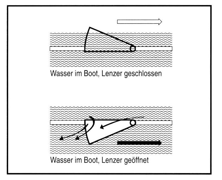 Selbstlenzer