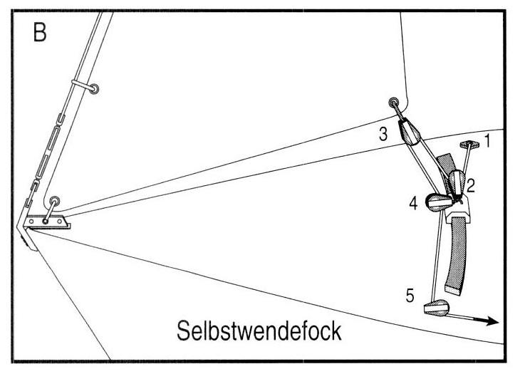 Selbstwendefock