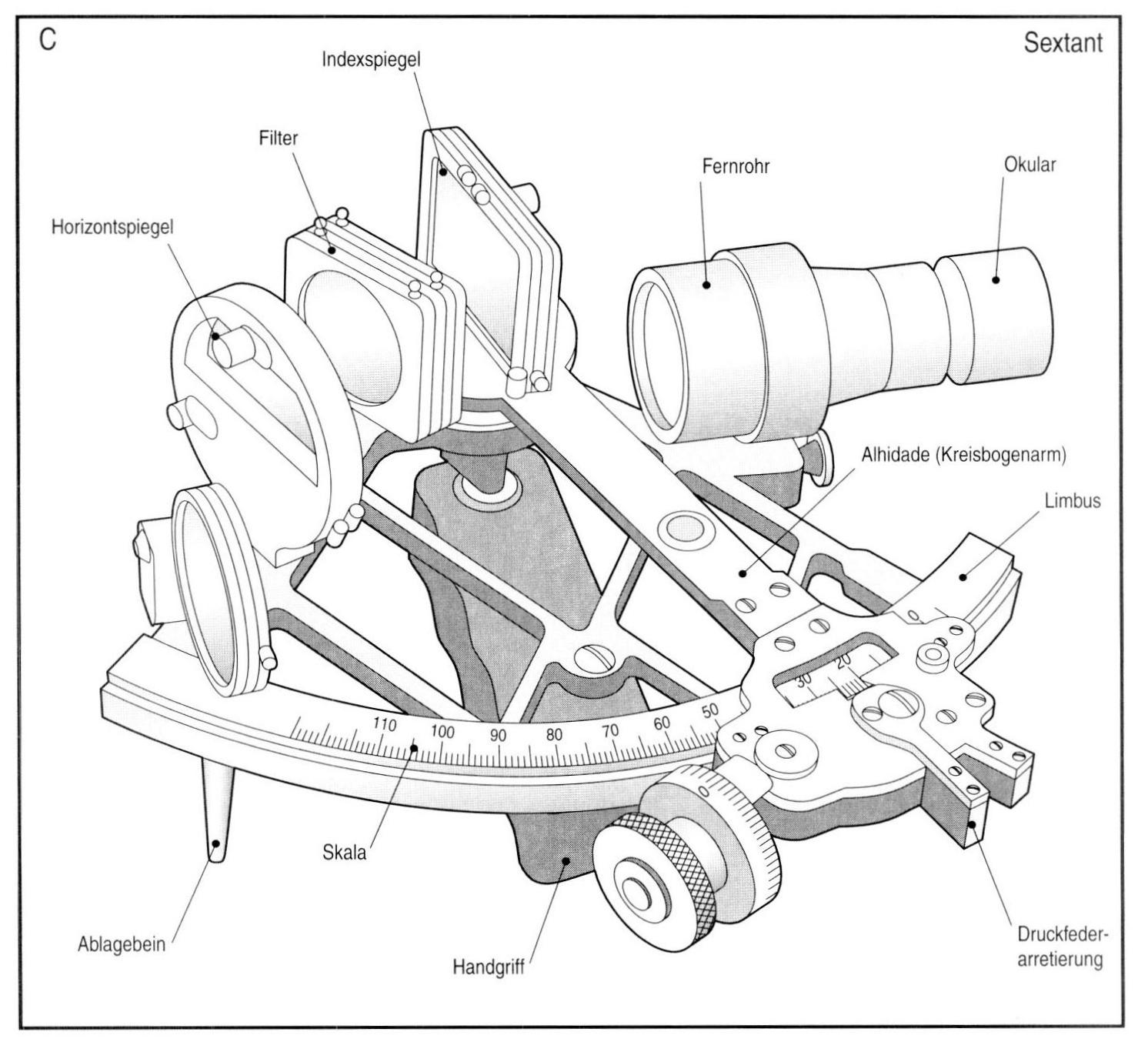 Sextant