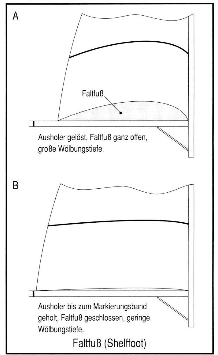 sichere Leestellung