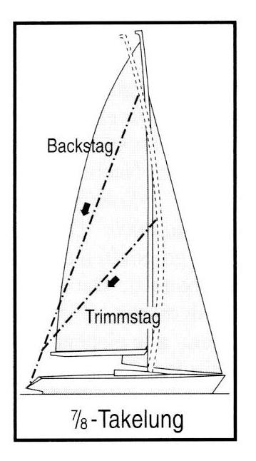 Siebenachtel-Takelung