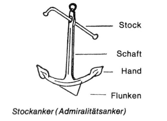 Admiralitätsanker