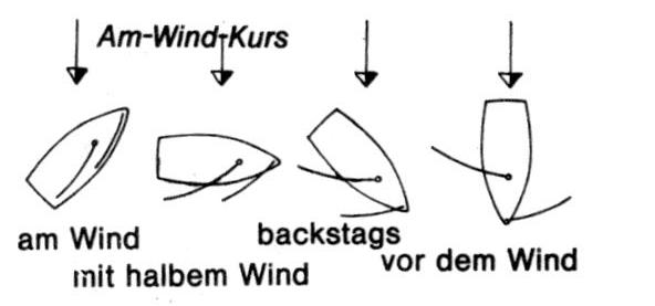 Am-Wind-Kurs