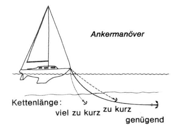 Ankermanöver