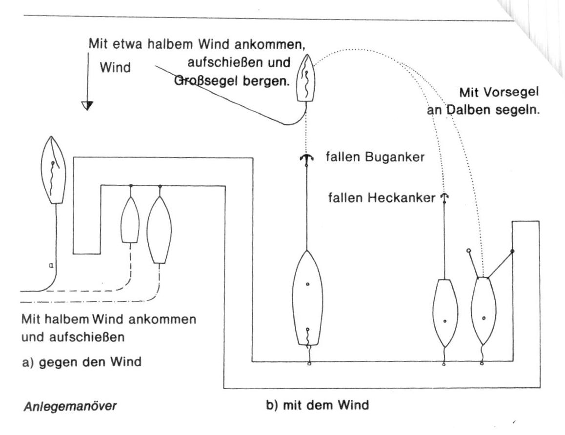 Anlegemanöver