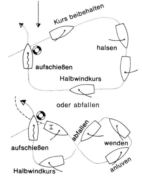 Boje-über-Bord-Manöver