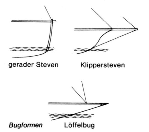 Bugformen