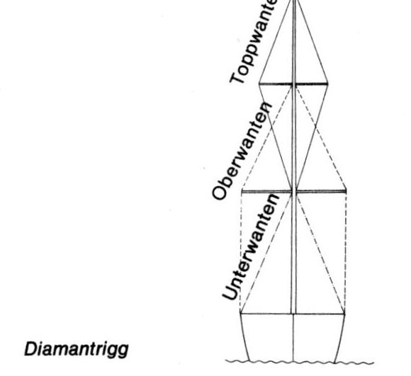 Diamantrigg