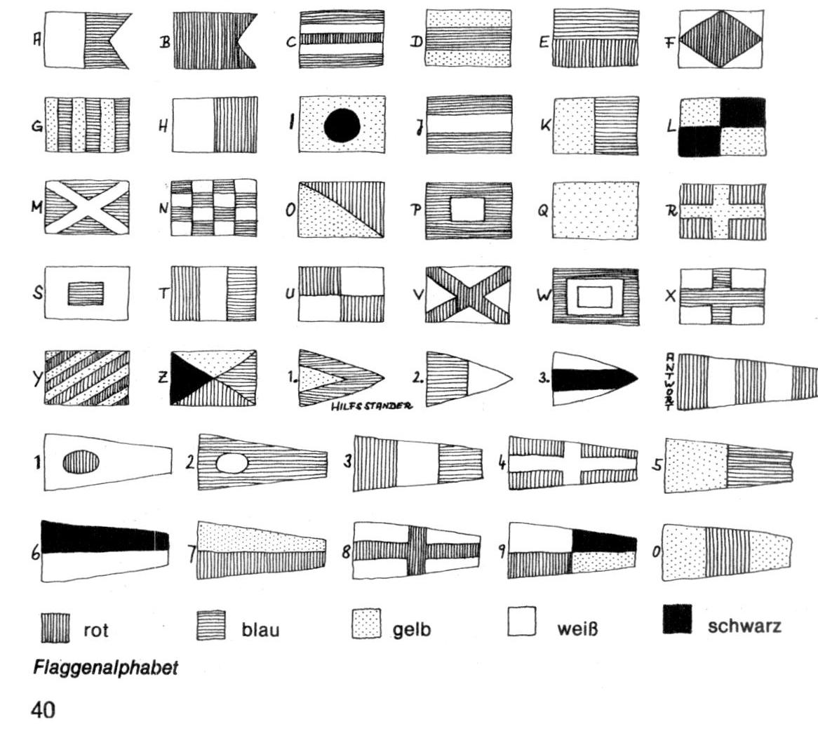 Flaggenalphabet