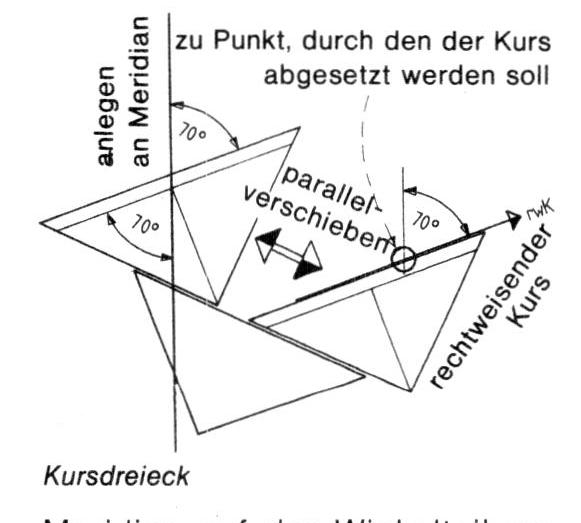 Kursdreieck