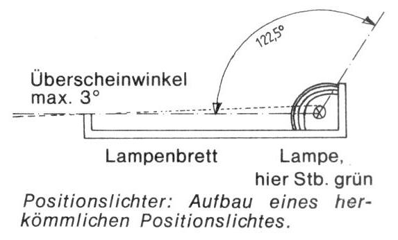 Positionslichter