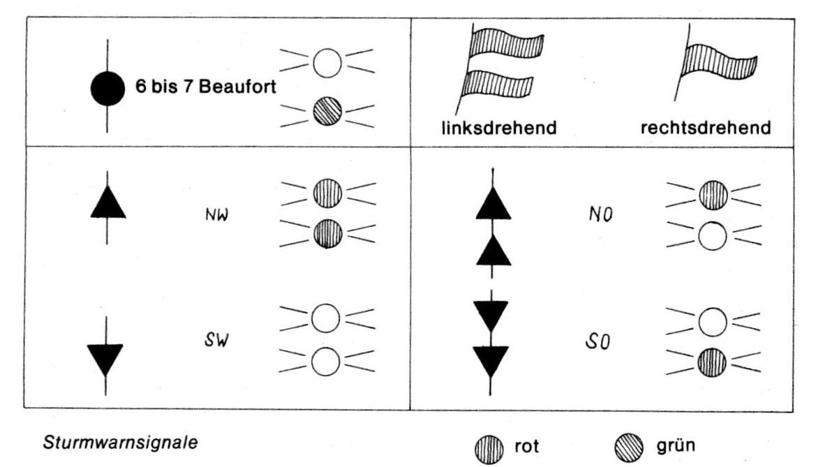 Sturmwarnsignale